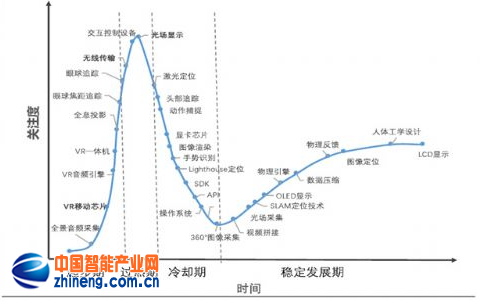 解剖中国VR产业：2020年市场趋于成熟