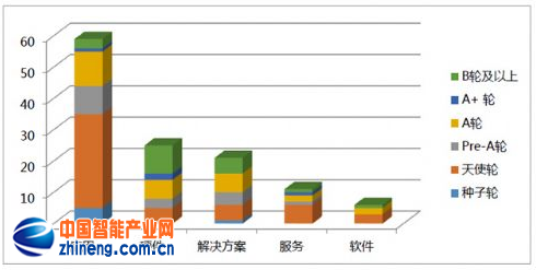 解剖中国VR产业：2020年市场趋于成熟