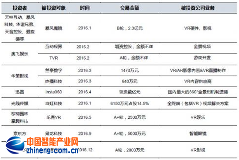 解剖中国VR产业：2020年市场趋于成熟