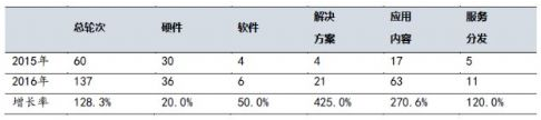 解剖中国VR产业：2020年市场趋于成熟