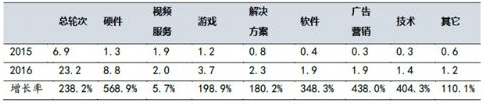 解剖中国VR产业：2020年市场趋于成熟