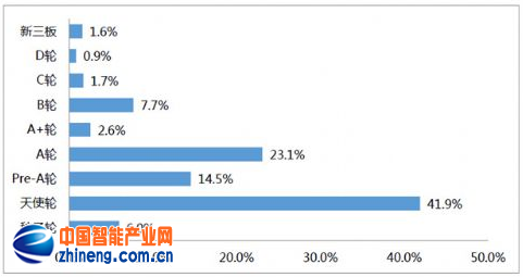 解剖中国VR产业：2020年市场趋于成熟