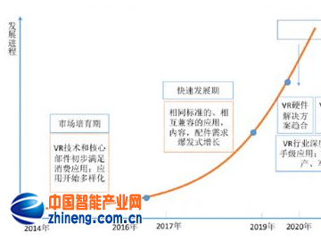 解剖中国VR产业：2020年市场趋于成熟