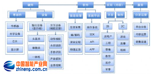 解剖中国VR产业：2020年市场趋于成熟