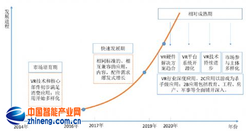 解剖中国VR产业：2020年市场趋于成熟