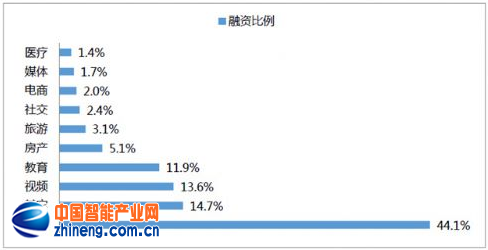 解剖中国VR产业：2020年市场趋于成熟