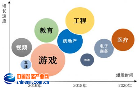 解剖中国VR产业：2020年市场趋于成熟