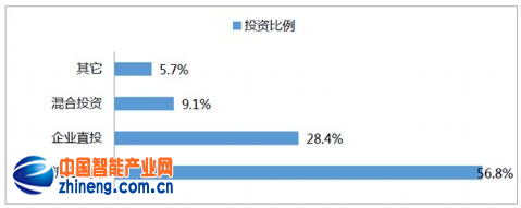 解剖中国VR产业：2020年市场趋于成熟