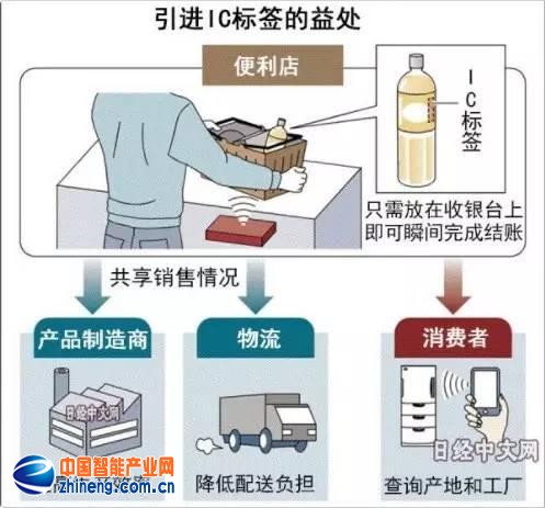 苹果新专利：通过RFID技术自动识别热量 Apple Watch或不再若有若无