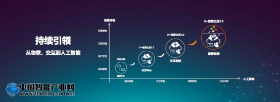 解码物联网时代海尔U+的创新之路