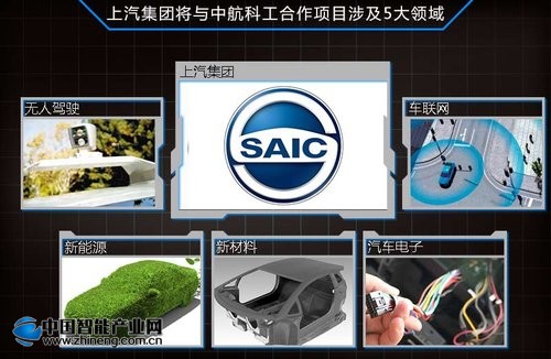 航天科工三院  上汽无人驾驶汽车
