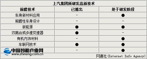 航天科工三院  上汽无人驾驶汽车
