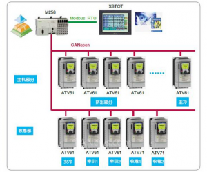 施耐德电气M258 PLC在流延膜挤出成型方案中的应用