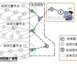 智能农业无线通信解决方案