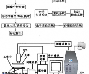 研越工控机在工业自动化行业的解决方案