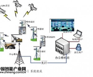 基于北斗RTK的碾压监控系统应用解决方案