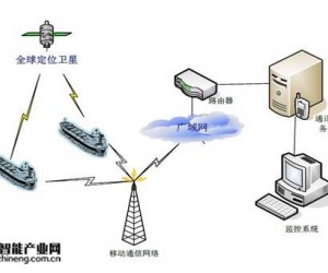 司南RTK定位在大型船舶靠泊的应用