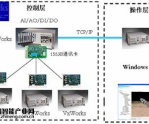 军用实时仿真测试系统应用