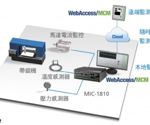 掌上型DAQ嵌入式计算机为金属切割带锯机提供低成本高效益的预防维护监测系统