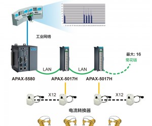 极具经济效益的机器手臂监测与预防保养解决方案