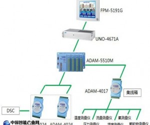 研华助力绿色生产 还你一片蓝天-超低排放烟气连续排放监测系统解决方案