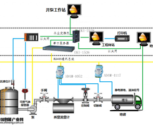 研华石油批量计量控制系统解决方案