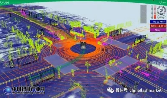 智能汽车带火汽车存储产品 三星/东芝/SK海力士/美光纷纷“下手”