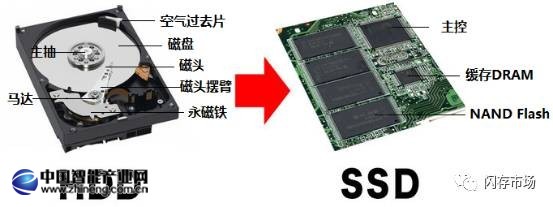 智能汽车带火汽车存储产品 三星/东芝/SK海力士/美光纷纷“下手”