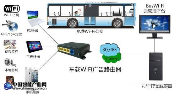 智能汽车带火汽车存储产品 三星/东芝/SK海力士/美光纷纷“下手”