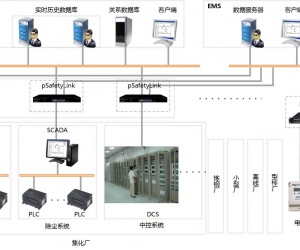 企业MES及能源管理系统信息安全与数据采集解决方案