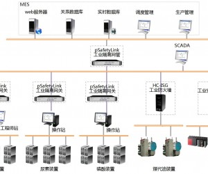 化工企业两化融合建设中的自控系统信息安全防护系统安全应用案例