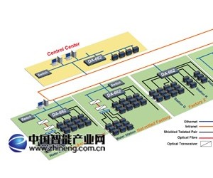 可靠的钢厂电力自动化控制系统
