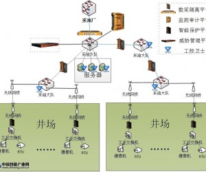 原油开采工控系统网络安全解决方案