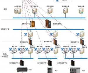 石油炼化工控系统网络安全解决方案