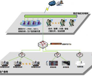 数控机床网络安全解决方案