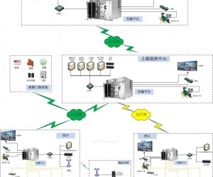 营区视频监控系统