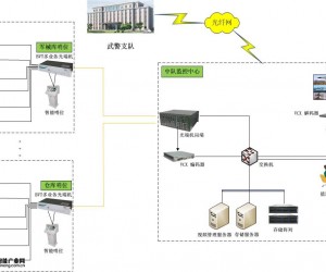 武警视频监控系统