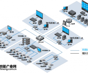 铁路高清视频监控系统解决方案