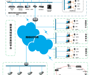 海域动态监管及应急指挥解决方案