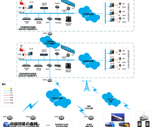 智慧安监一体化应急指挥系统解决方案