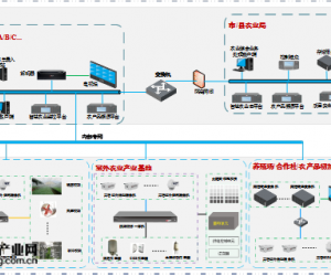 智慧农业综合解决方案