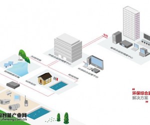 环保综合监控应急解决方案