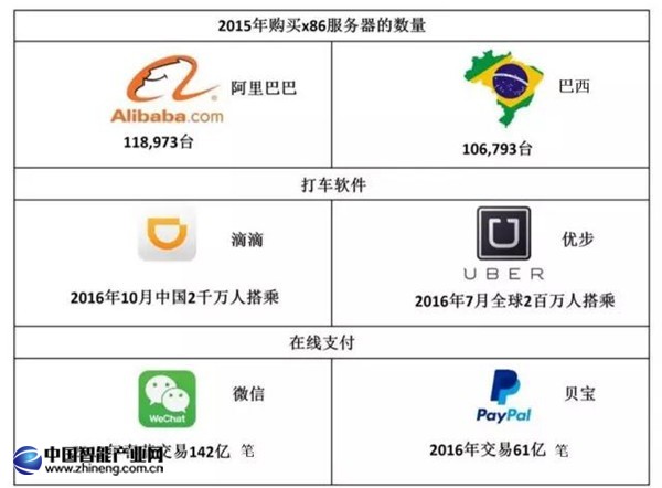 阿里巴巴的服务器容量究竟有多大，为何如此庞大？