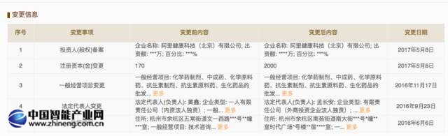 马云进军医药市场：2千万买下药品批发商