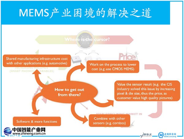 智能传感器的哲学是“和谐”，你会怎么看？