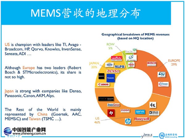 智能传感器的哲学是“和谐”，你会怎么看？