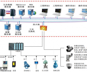 加气站监控解决方案