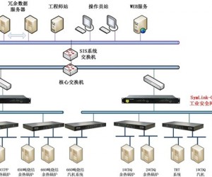 工业智能网关在钢厂余热发电系统与SIS系统对接中的应用