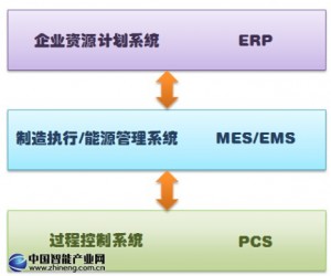 旋思科技企业能源管理系统解决方案