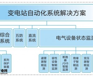 拓普智能变电站自动化系统解决方案